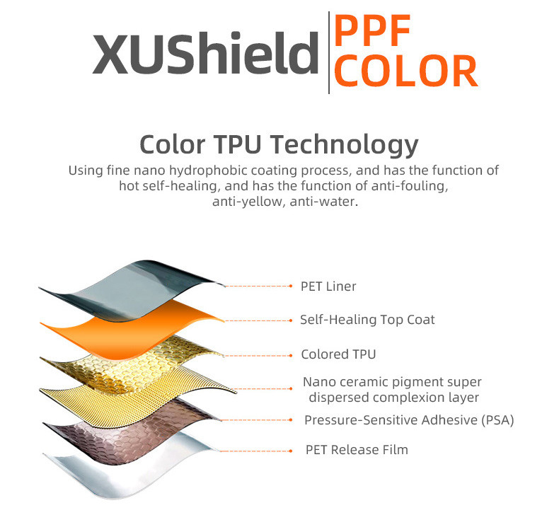 TPU Grijs roze instant healing premium full roll transparante TPU carrosserie auto wrap ppf automotive verf beschermfilms